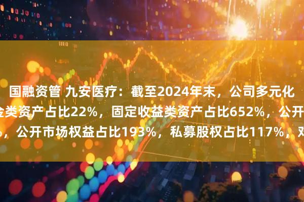 国融资管 九安医疗：截至2024年末，公司多元化配置的资产组合中，现金类资产占比22%，固定收益类资产占比652%，公开市场权益占比193%，私募股权占比117%，对冲基金占比16%